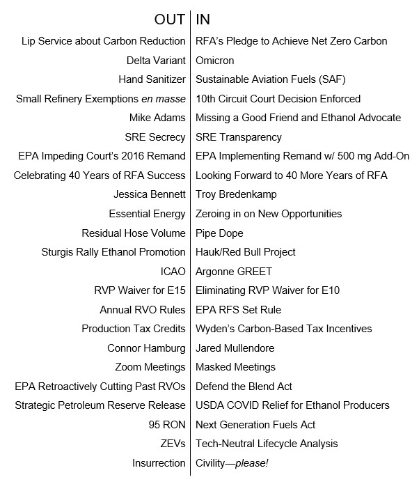 The 2022 In & Out List